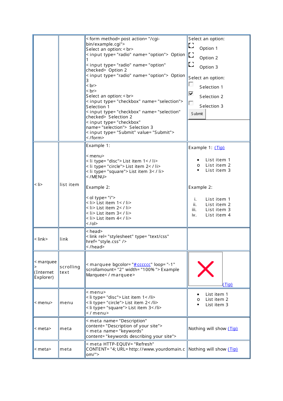 Html Tags Cheat Sheet Download Printable PDF | Templateroller