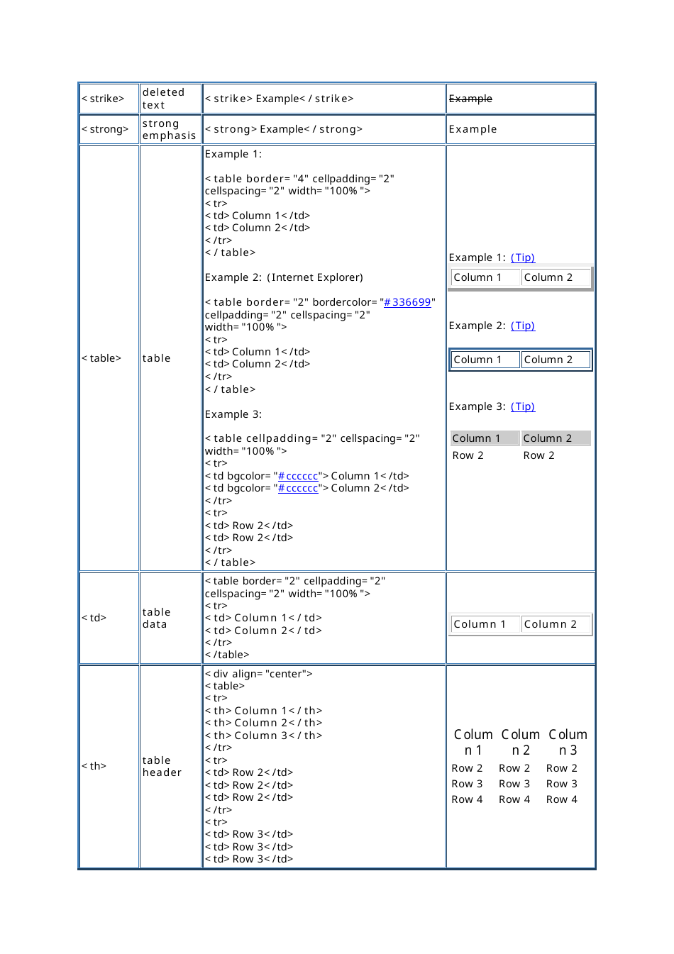 Html tags cheat sheet download printable pdf templateroller