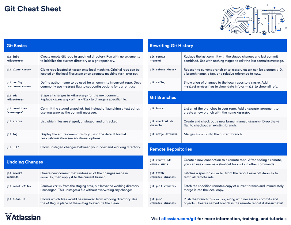 Git Cheat Sheet - Blue preview