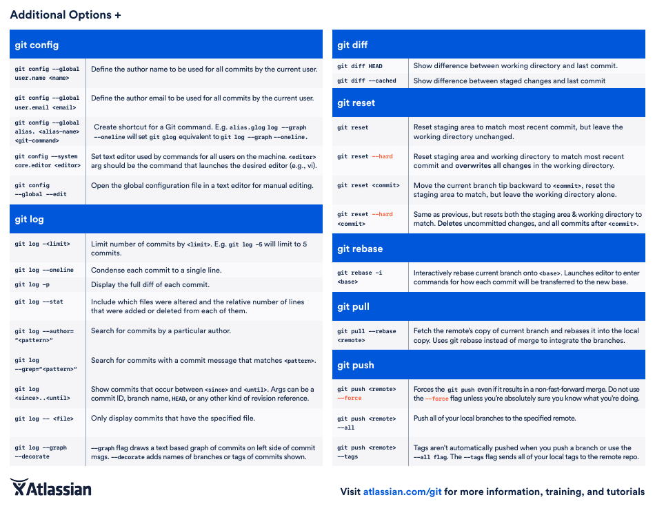 Git Cheat Sheet - Blue Download Printable PDF | Templateroller