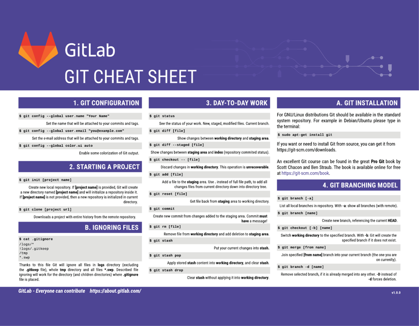 Gitlab Git Cheat Sheet - Violet
