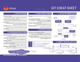 Gitlab Git Cheat Sheet - Violet, Page 2