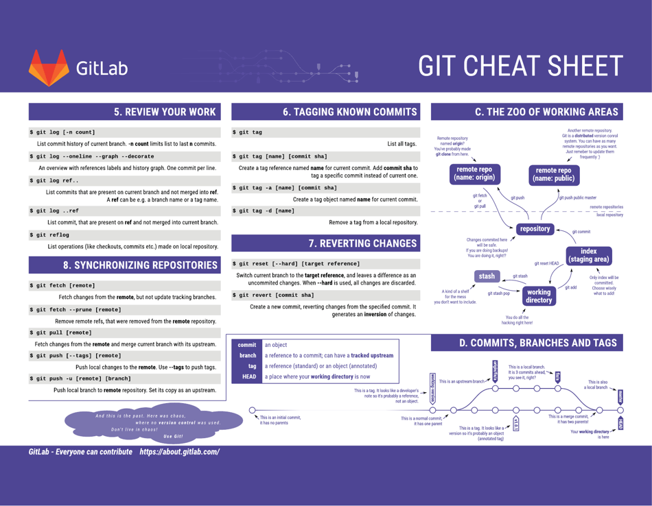 Gitlab Git Cheat Sheet - Violet Download Printable PDF | Templateroller