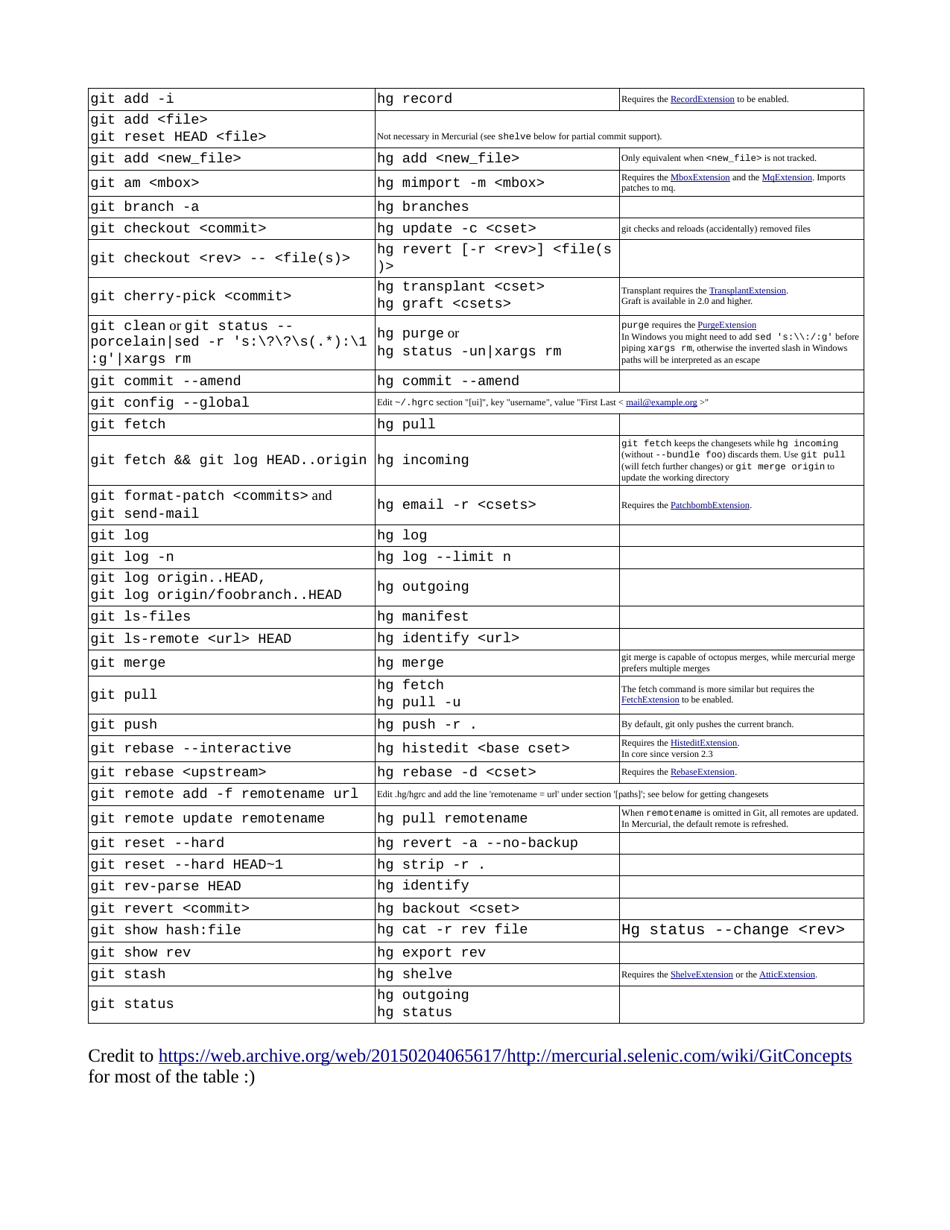 Git Cheat Sheet - Big Table Image Preview