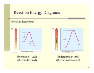 Organic Reactions Cheat Sheet, Page 15