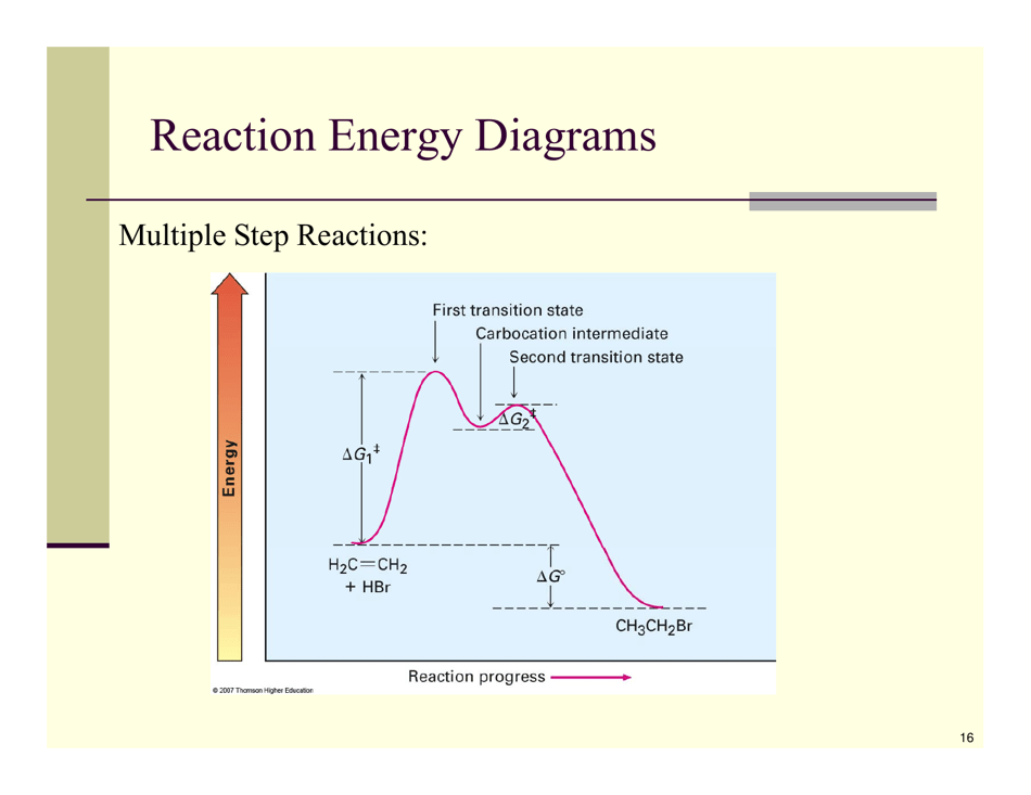 Organic Reactions Cheat Sheet, Page 16