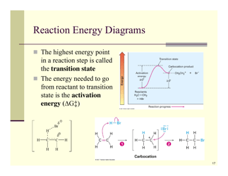 Organic Reactions Cheat Sheet, Page 17