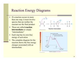 Organic Reactions Cheat Sheet, Page 18