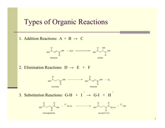 Organic Reactions Cheat Sheet