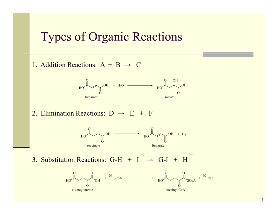 Organic Reactions Cheat Sheet Preview Image