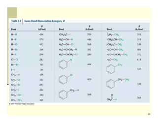 Organic Reactions Cheat Sheet, Page 20