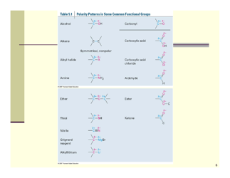 Organic Reactions Cheat Sheet, Page 6