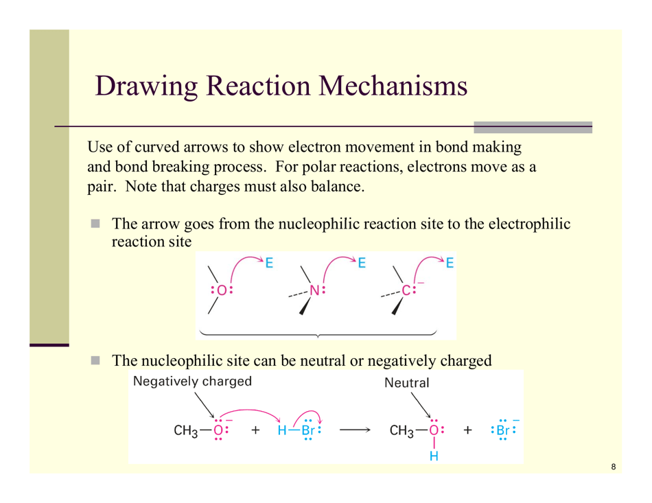 Organic Reactions Cheat Sheet, Page 8