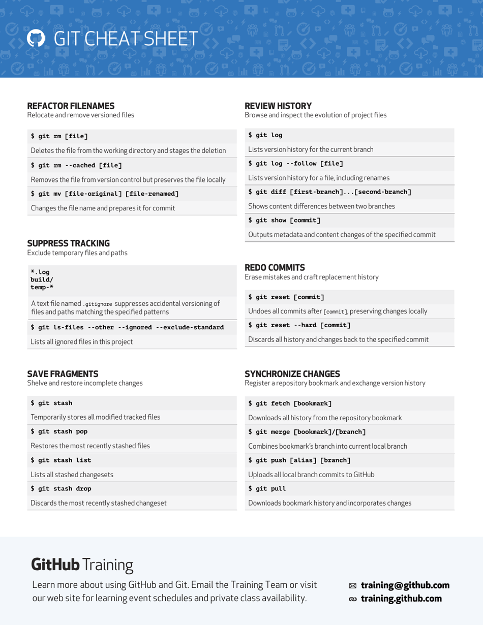 Github Git Cheat Sheet Blue Download Printable Pdf Templateroller