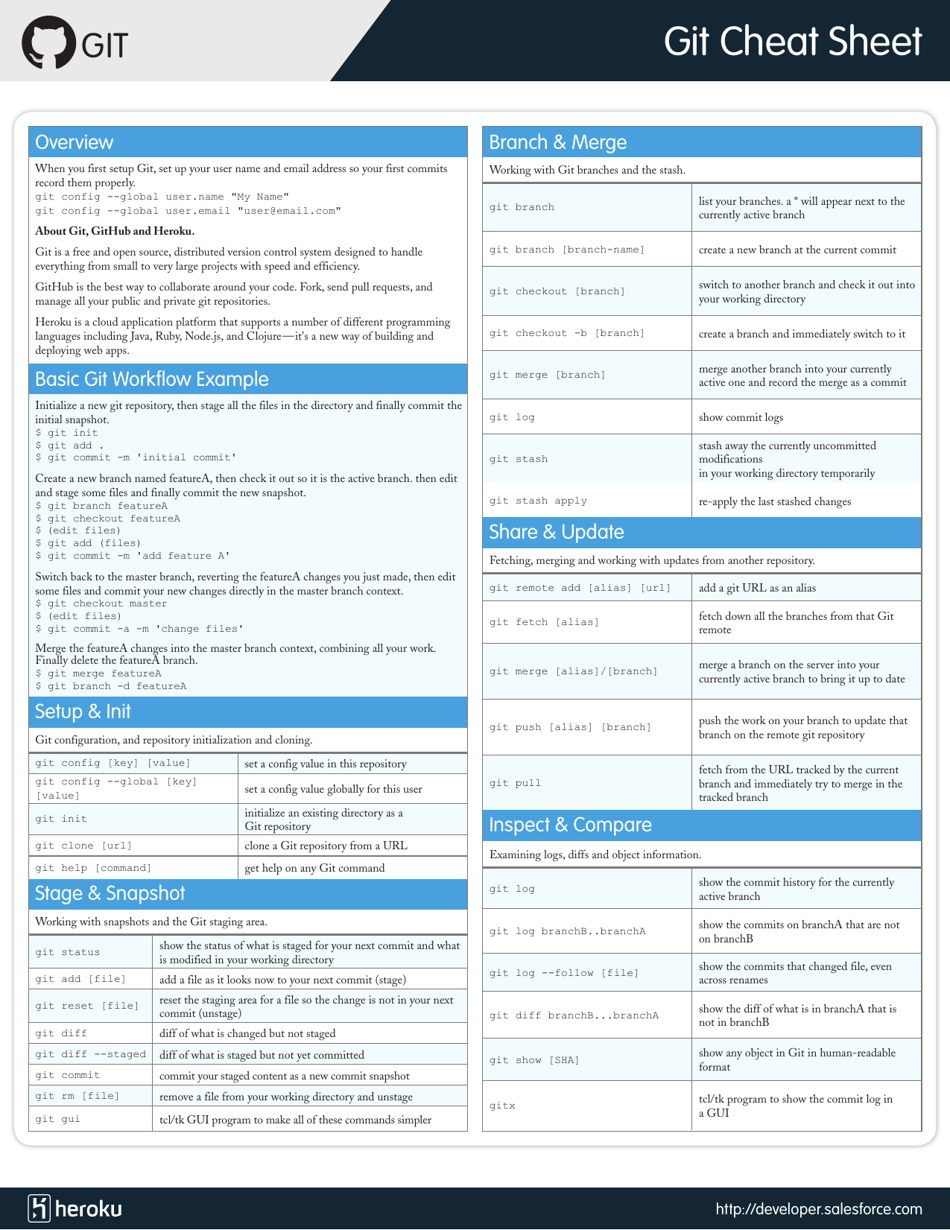 GitHub Cheat Sheet - A Complete Guide for Beginners and Experts