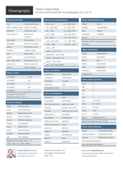 Document preview: Python Cheat Sheet