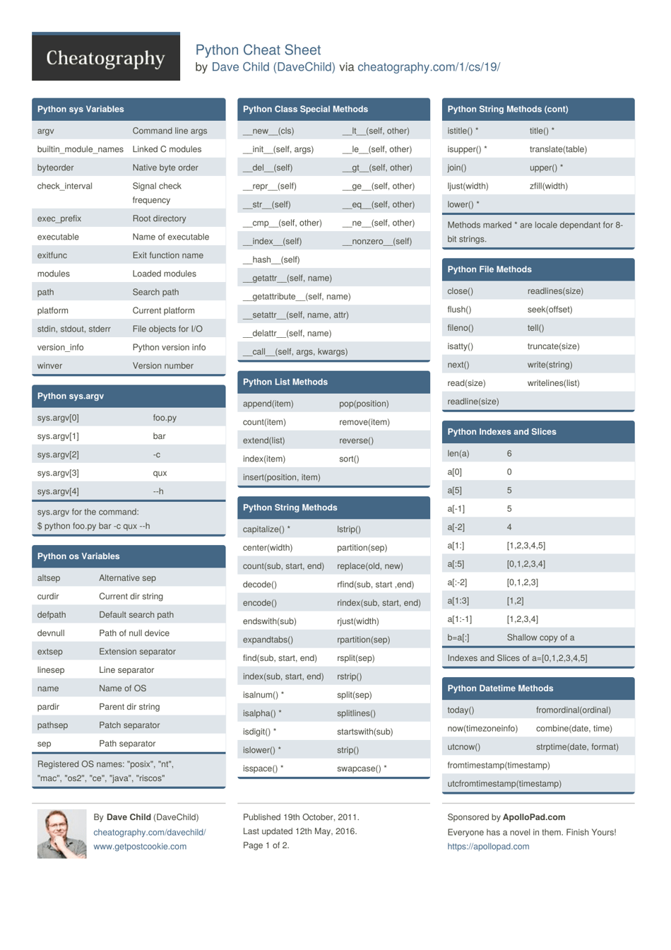 Python Cheat Sheet Download Printable Pdf 