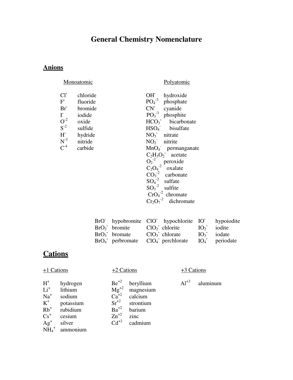 General Chemistry Nomenclature Cheat Sheet Download Printable PDF 