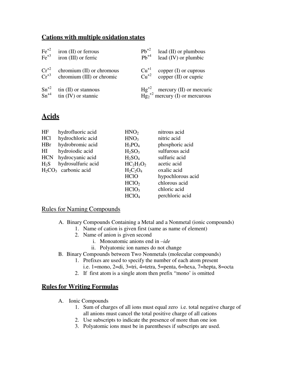 General Chemistry Nomenclature Cheat Sheet Download Printable Pdf 