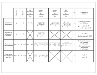 Statistics Cheat Sheet - Big Table, Page 2