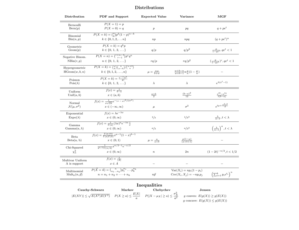 Probability Cheatsheet - Black, Page 8