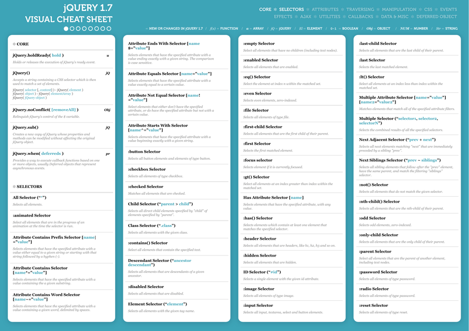Jquery 1.7 Visual Cheat Sheet - A comprehensive guide and reference for JQuery 1.7 users in an easily digestible cheat sheet format. Explore the various jQuery functionalities, such as selectors, event handling, animations, AJAX, and more.