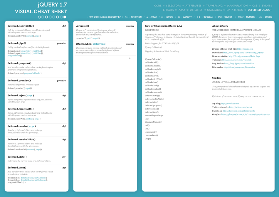 Jquery 1.7 Visual Cheat Sheet, Page 8
