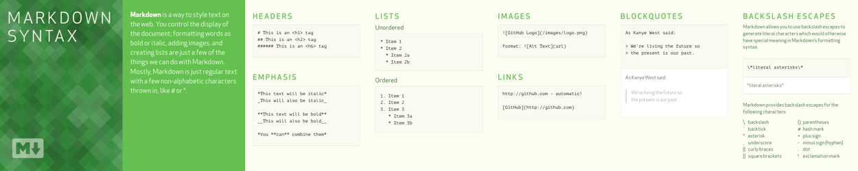 Document preview: Markdown Syntax Cheat Sheet - Green