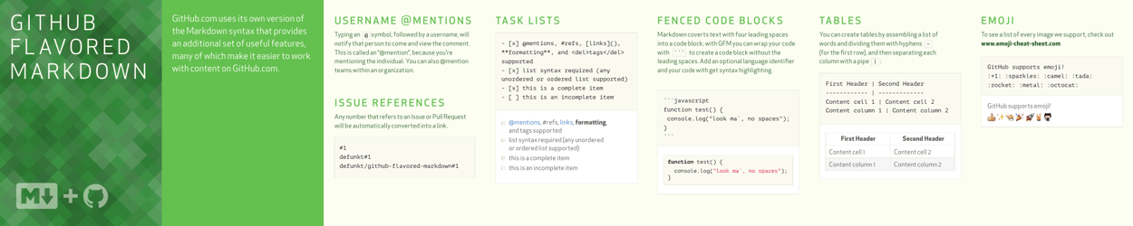 Markdown Syntax Cheat Sheet - Green, Page 2
