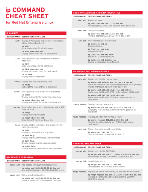 Ip Command Cheat Sheet for Red Hat Enterprise Linux