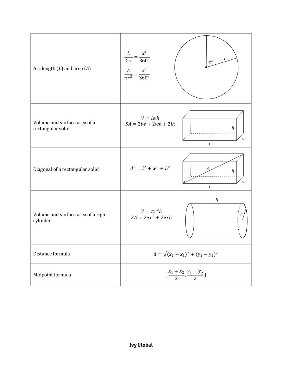 Sat math cheat sheet download printable pdf templateroller