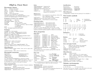 Document preview: Latex 2 Cheat Sheet