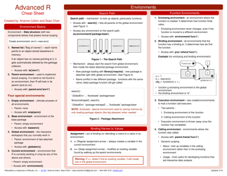 Document preview: Advanced R Cheat Sheet