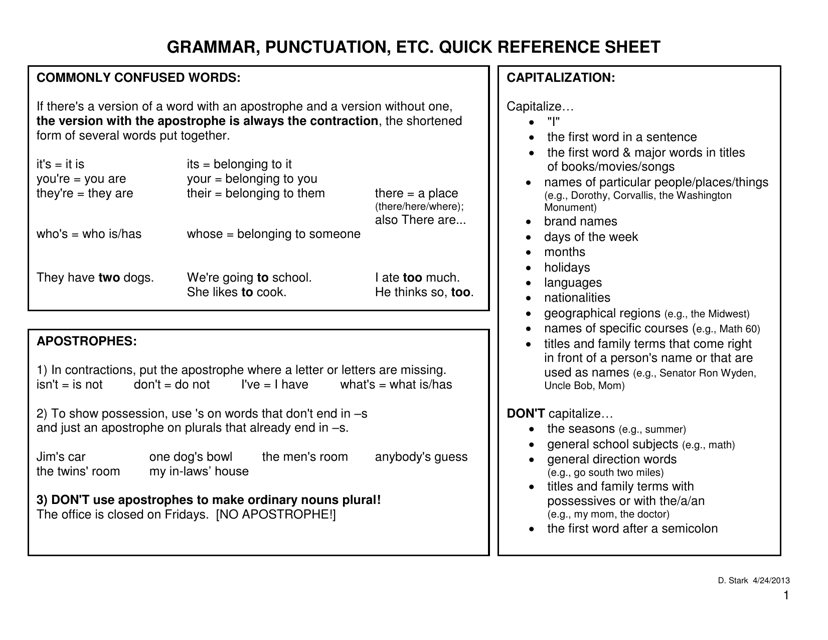 English Grammar & Punctuation Cheat Sheet
