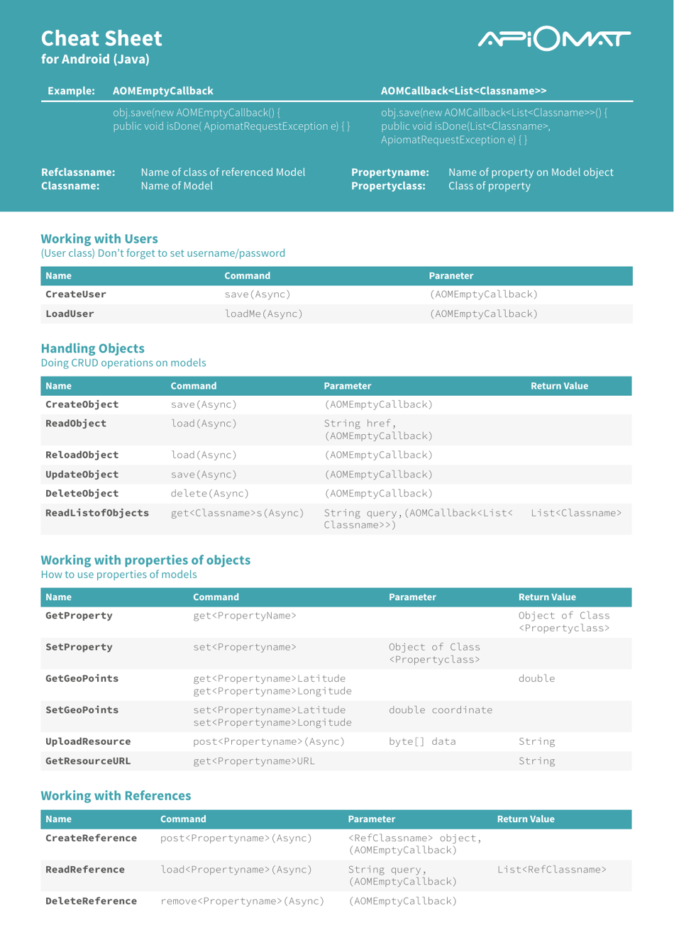 Android Java Cheat Sheet Preview - TEMPLATEROLLER