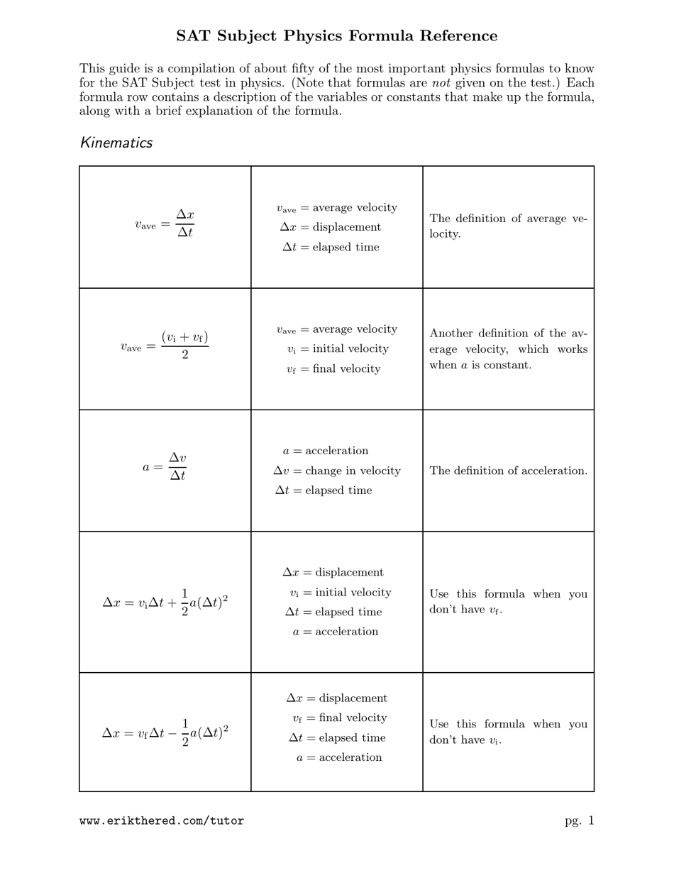 Sat Subject Physics Formula Cheat Sheet, Page 1