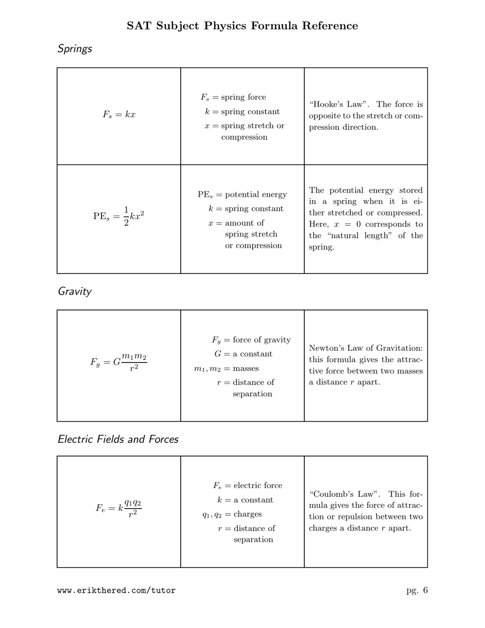 Sat Subject Physics Formula Cheat Sheet, Page 6