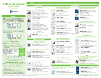 Document preview: Ggplot2 Cheat Sheet - Data Visualization - Rstudio