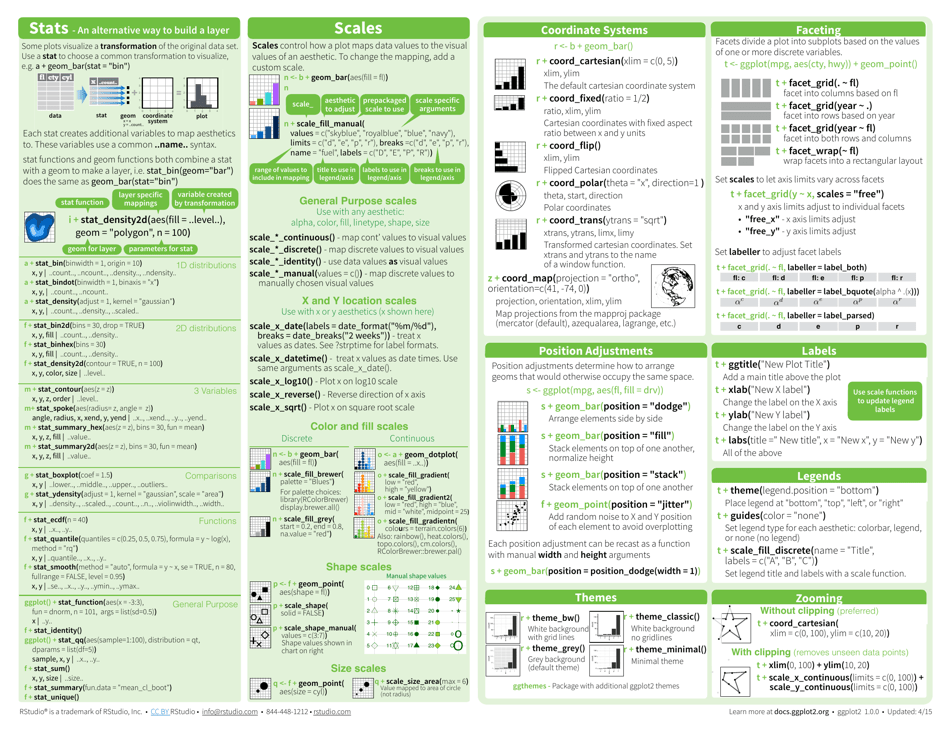 Ggplot2 Cheat Sheet - Data Visualization - Rstudio Download Printable ...