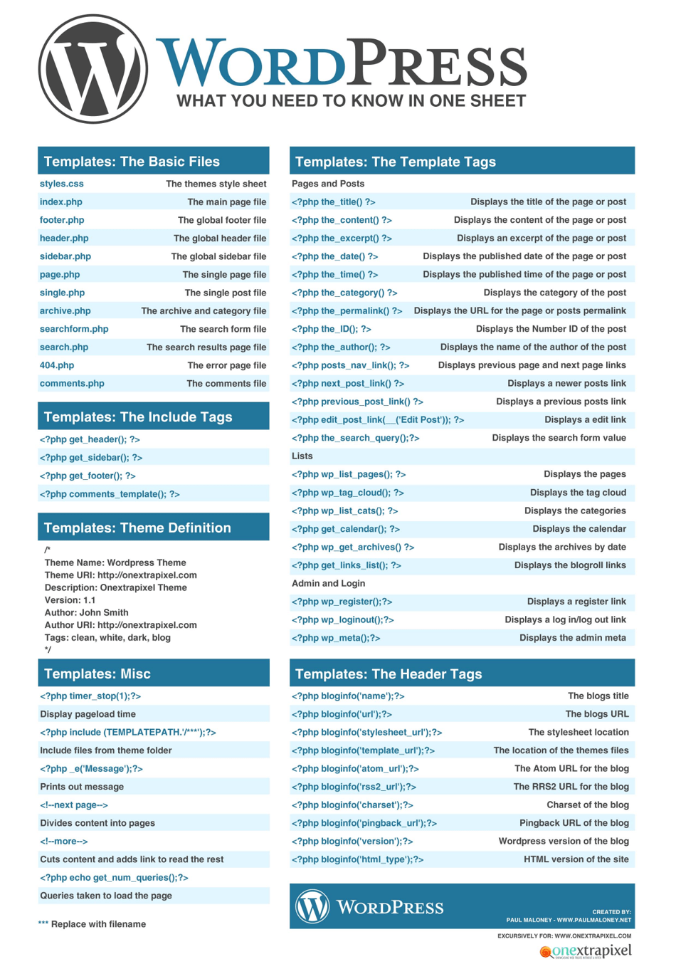 WordPress Cheat Sheet Templates - Free download and printable template
