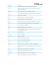 Docker Cheat Sheet - Cli &amp; Dockerfile, Page 3