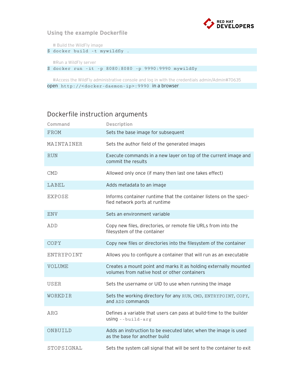 Docker Cheat Sheet - Cli & Dockerfile Download Printable PDF ...