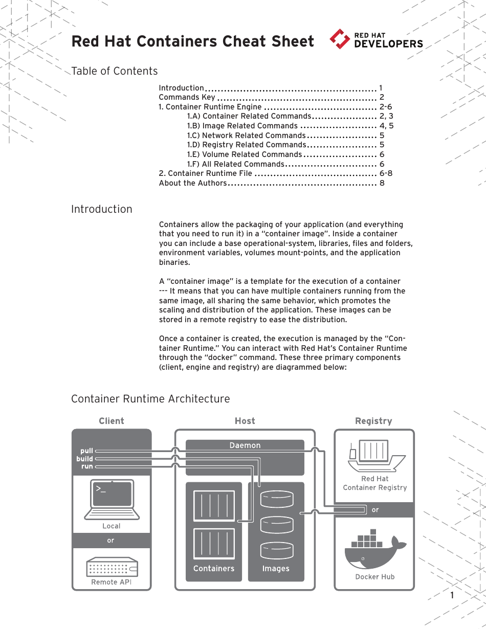 Docker Cheat Sheet Red Hat Containers Download Printable PDF