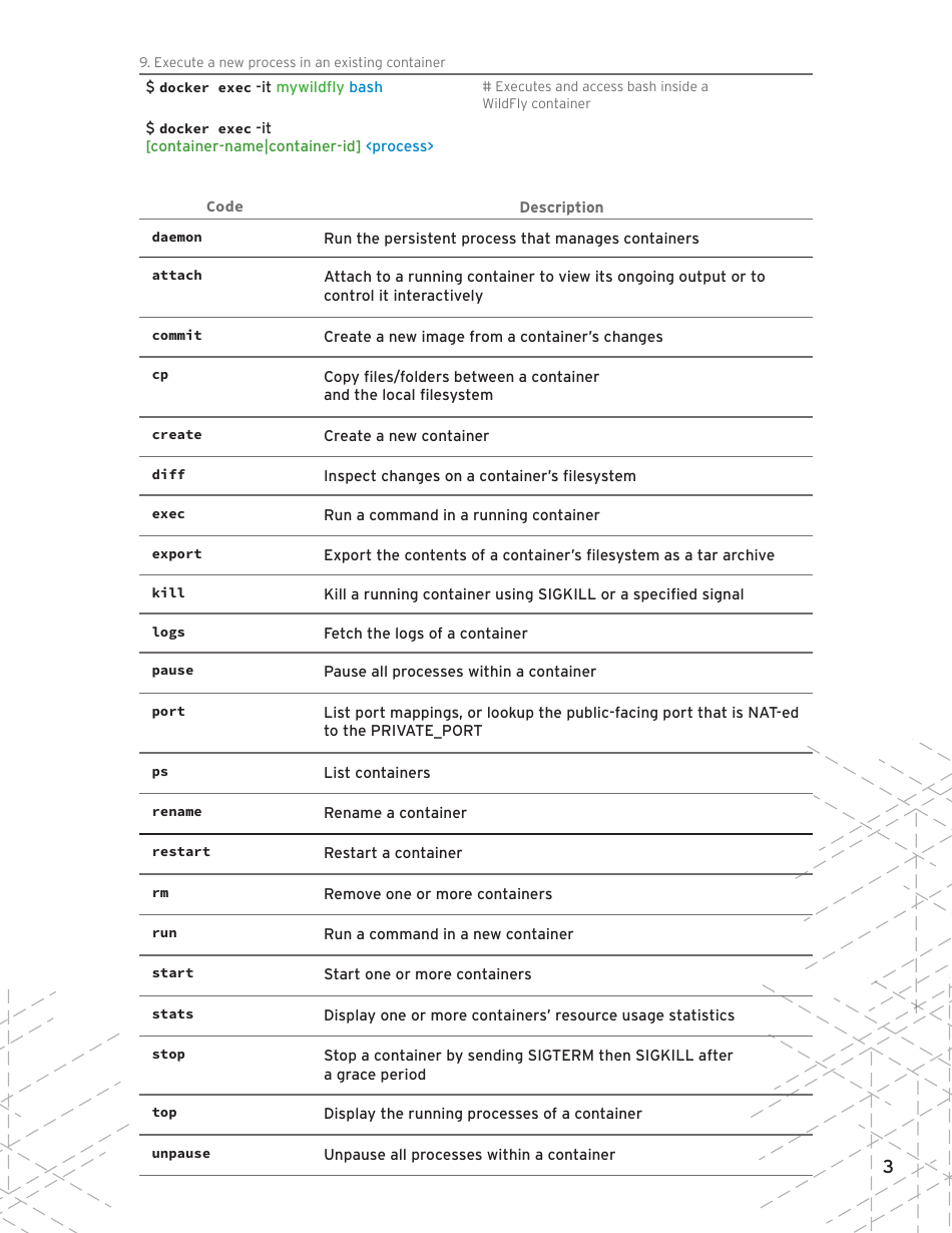 Docker Cheat Sheet - Red Hat Containers Download Printable PDF ...