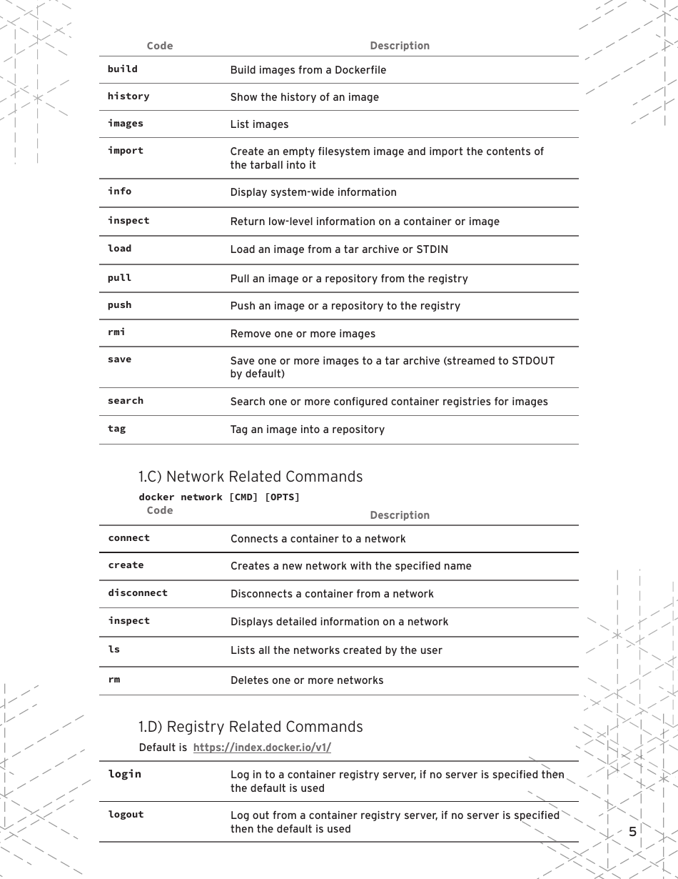 Docker Cheat Sheet - Red Hat Containers, Page 5
