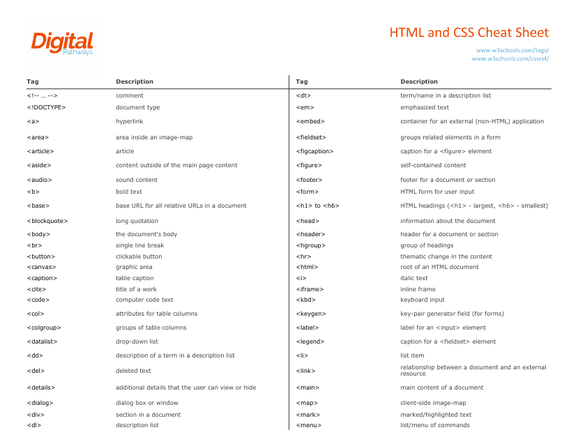 Html and Css Cheat Sheet