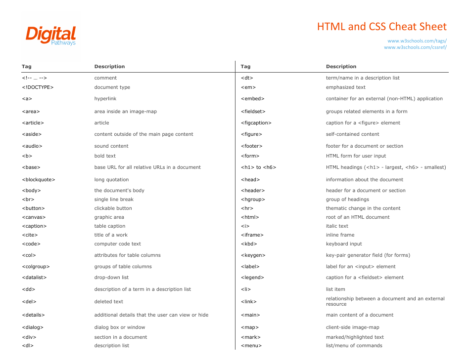 Html And Css Cheat Sheet Download Printable Pdf Templateroller