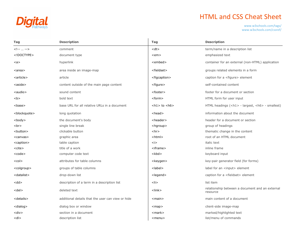 HTML and CSS cheat sheet