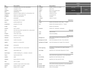 Html and Css Cheat Sheet, Page 2