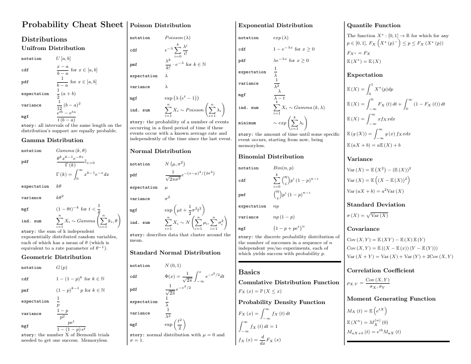 Probability Cheat Sheet - Black and White